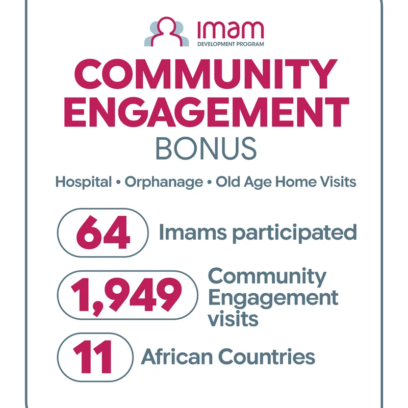 Community engagement bonus