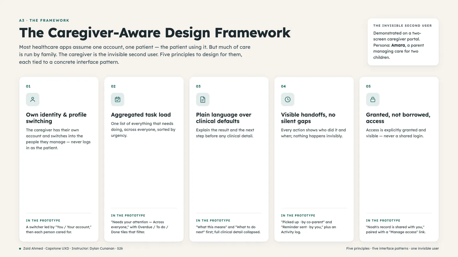 The five principles laid out on a board, each paired with the interface pattern that carries it