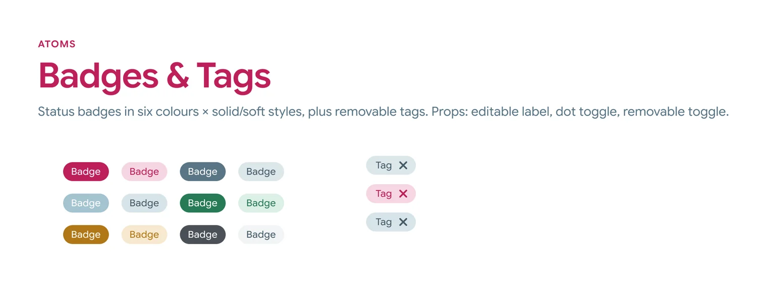 Badges in six colours, each in a solid and a soft style, and three removable tags