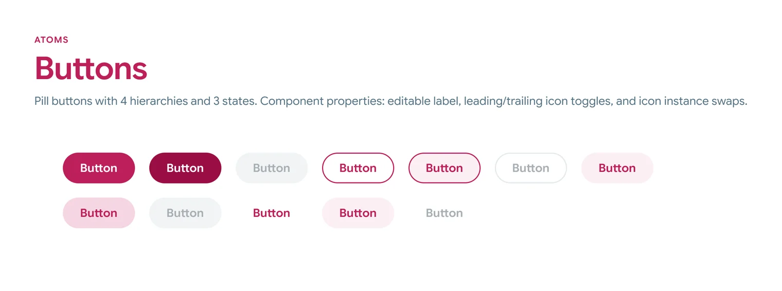 The button component: primary, secondary, tertiary and ghost buttons as pills, each shown in its default, hover and disabled state, some with icons