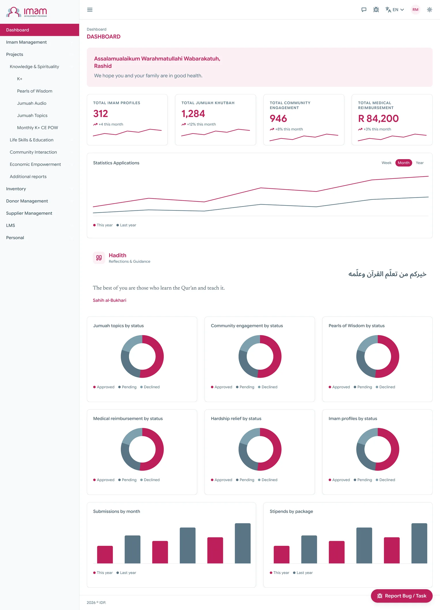 The staff dashboard of the web app after the reskin: a long left navigation with Dashboard active in IDP pink, a greeting, four totals with sparklines, applications over time, a hadith in Arabic and English, six status donuts and two bar charts